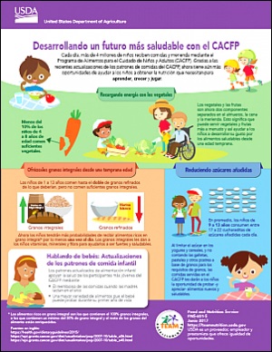 cacfp-spanish.jpg