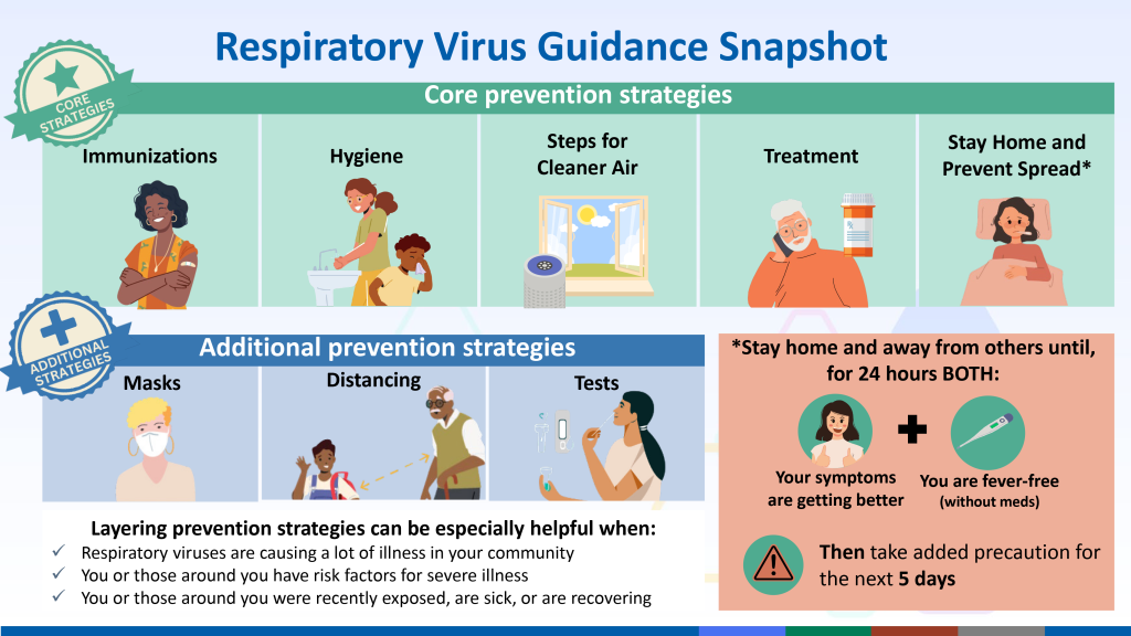 CDC-Respiratory-Virus-Guidance-Snapshot.png
