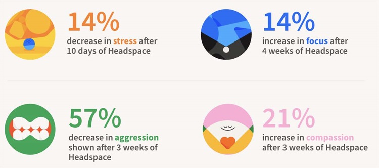 One Pager - Headspace App Guide