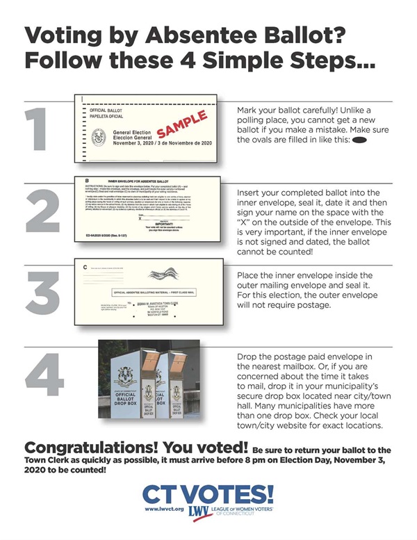 Voting by Absentee Ballot? Follow these 4 Simple Steps…
